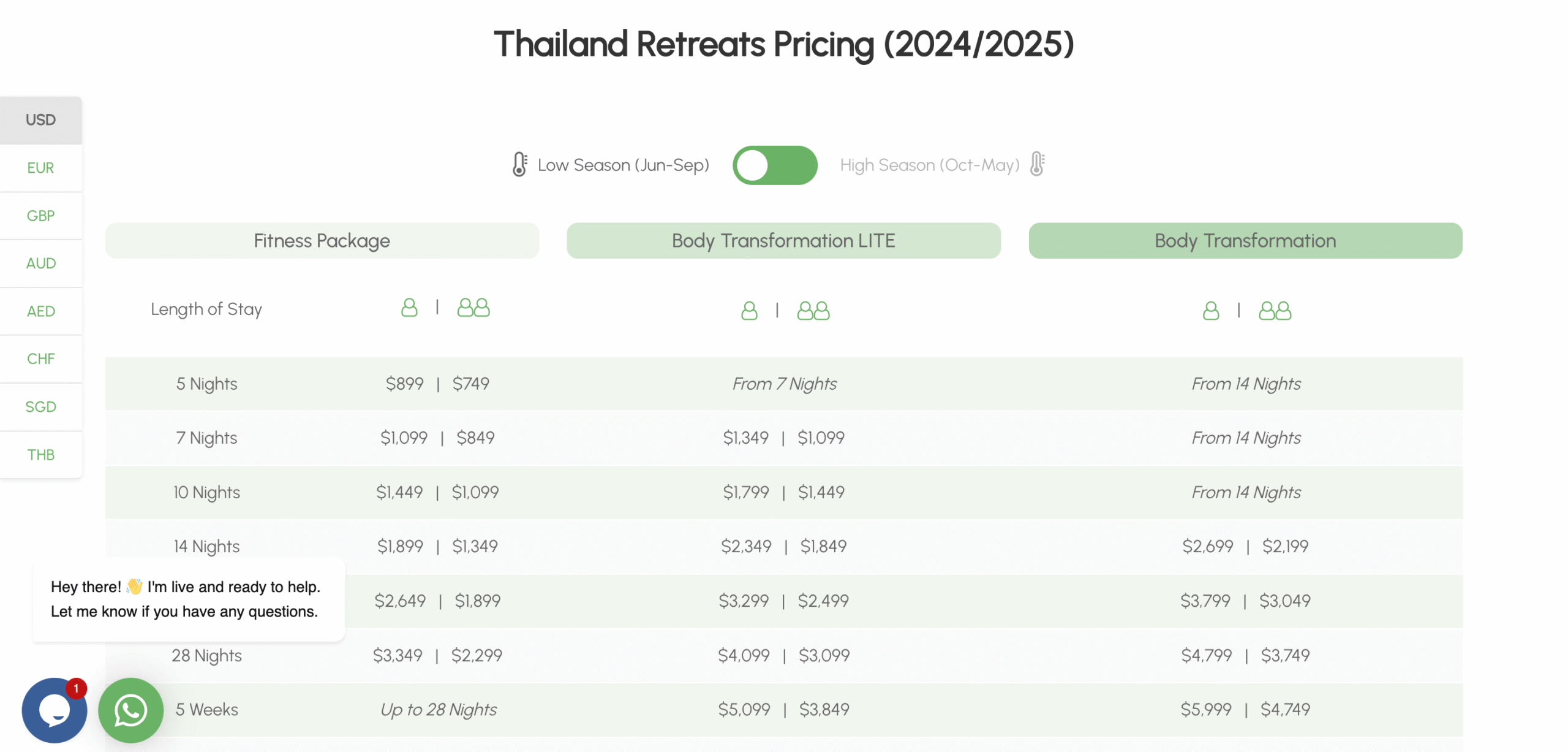 Price comparison table of BeFitreat's Thailand prices